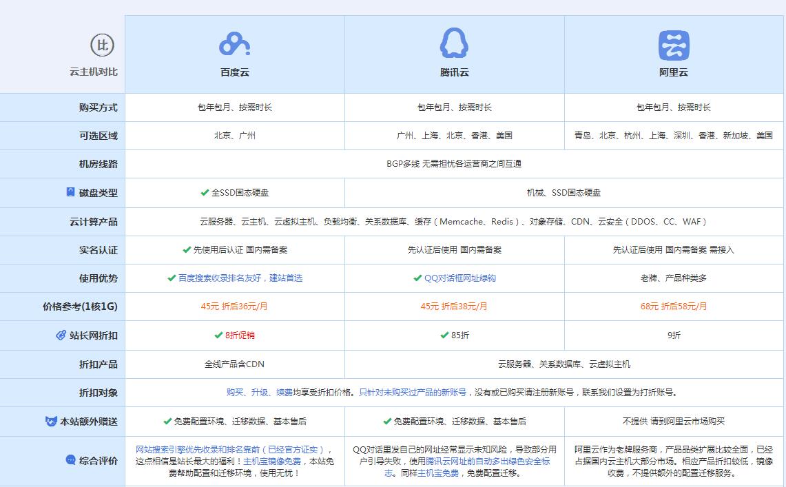 多文镇云主机代理对比.jpg